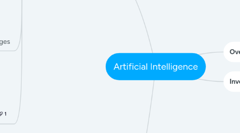 Mind Map: Artificial Intelligence