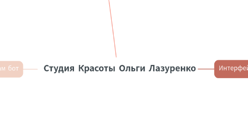 Mind Map: Студия Красоты Ольги Лазуренко