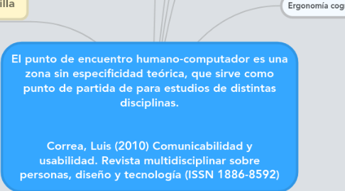 Mind Map: El punto de encuentro humano-computador es una zona sin especificidad teórica, que sirve como punto de partida de para estudios de distintas disciplinas. Correa, Luis (2010) Comunicabilidad y usabilidad. Revista multidisciplinar sobre personas, diseño y tecnología (ISSN 1886-8592)