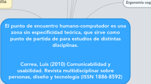 Mind Map: El punto de encuentro humano-computador es una zona sin especificidad teórica, que sirve como punto de partida de para estudios de distintas disciplinas.   Correa, Luis (2010) Comunicabilidad y usabilidad. Revista multidisciplinar sobre personas, diseño y tecnología (ISSN 1886-8592)