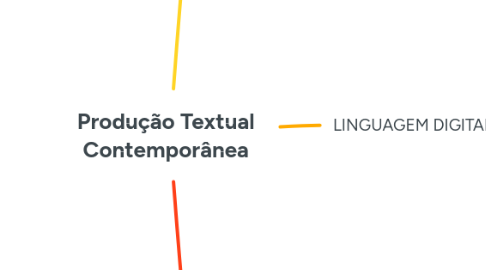 Mind Map: Produção Textual Contemporânea