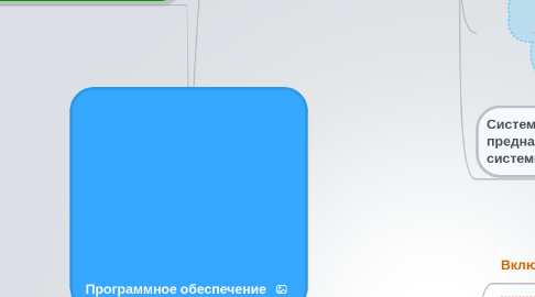 Mind Map: Программное обеспечение