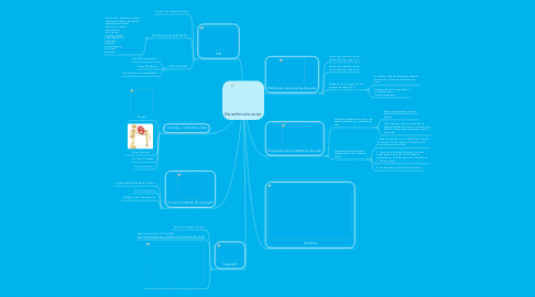 Mind Map: Derechos de autor