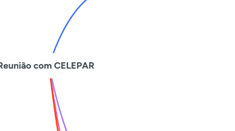 Mind Map: Reunião com CELEPAR