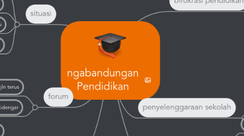 Mind Map: ngabandungan Pendidikan