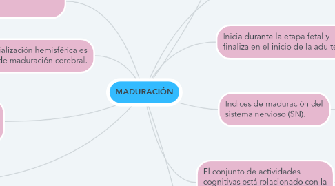 Mind Map: MADURACIÓN
