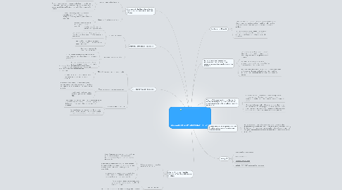 Mind Map: LOS COSTOS DE PRODUCCIÓN