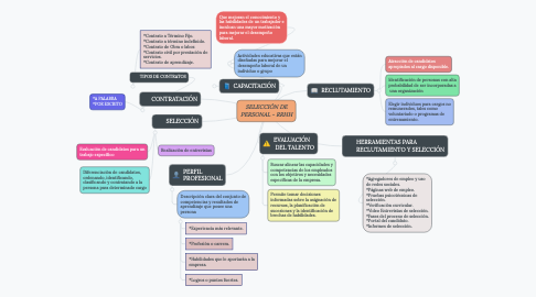 Mind Map: SELECCIÓN DE PERSONAL - RRHH