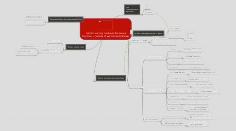 Mind Map: Games: learning machines (De James Paul Gee, University of Winsconsin-Madison)