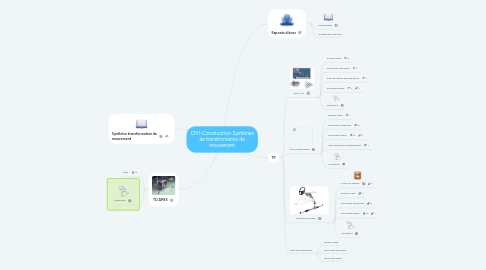 Mind Map: CPI1-Construction-Systèmes de transformation de mouvement