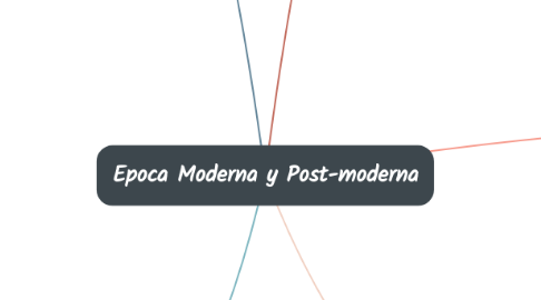 Mind Map: Epoca Moderna y Post-moderna