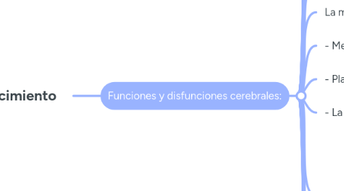 Mind Map: Neurología del envejecimiento