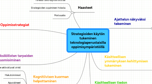 Mind Map: Strategioiden käytön tukeminen teknologiaperustaisilla oppimisympäristöillä