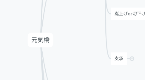 Mind Map: 元気橋