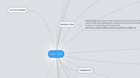 Mind Map: เงินเฟ้อ