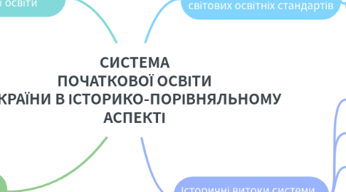 Mind Map: СИСТЕМА ПОЧАТКОВОЇ ОСВІТИ УКРАЇНИ В ІСТОРИКО-ПОРІВНЯЛЬНОМУ АСПЕКТІ