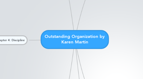 Mind Map: Outstanding Organization by Karen Martin