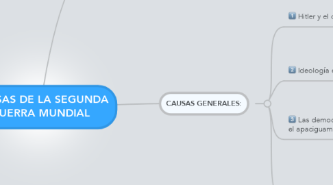 Mind Map: CAUSAS DE LA SEGUNDA GUERRA MUNDIAL