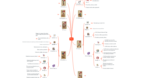 Mind Map: Mars
