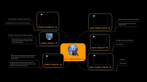 Mind Map: Input vs. Output Devices