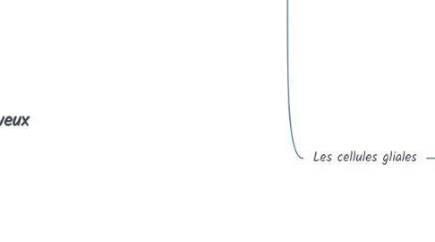 Mind Map: Les tissus nerveux