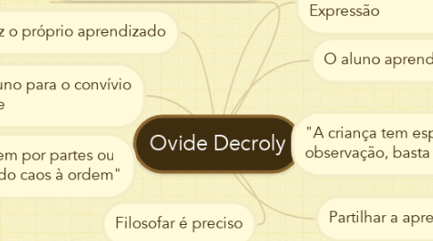 Mind Map: Ovide Decroly