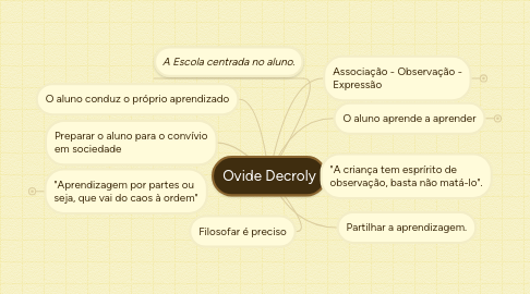 Mind Map: Ovide Decroly