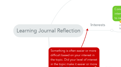 Mind Map: Learning Journal Reflection