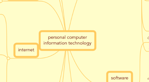 Mind Map: personal computer information technology