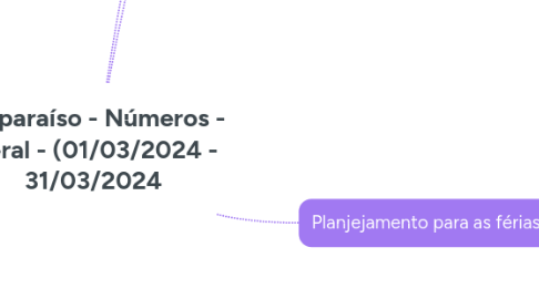 Mind Map: Valparaíso - Números - Geral - (01/03/2024 - 31/03/2024