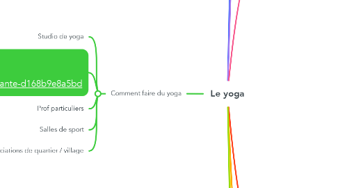 Mind Map: Le yoga