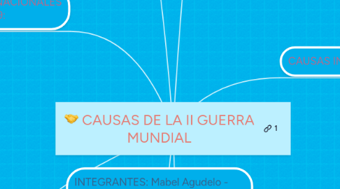 Mind Map: CAUSAS DE LA II GUERRA MUNDIAL