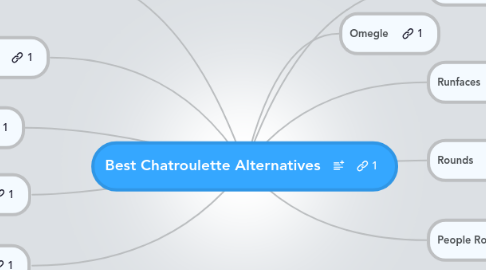 Mind Map: Best Chatroulette Alternatives