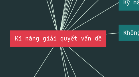 Mind Map: Kĩ năng giải quyết vấn đề