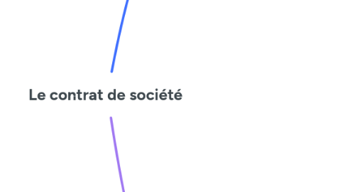 Mind Map: Le contrat de société