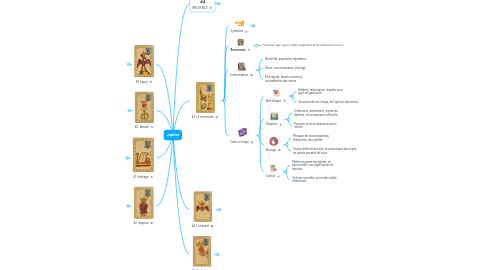 Mind Map: Jupiter