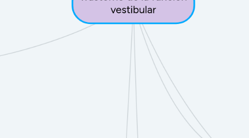 Mind Map: Trastorno de la función vestibular