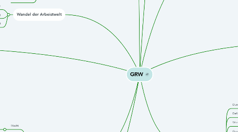 Mind Map: GRW