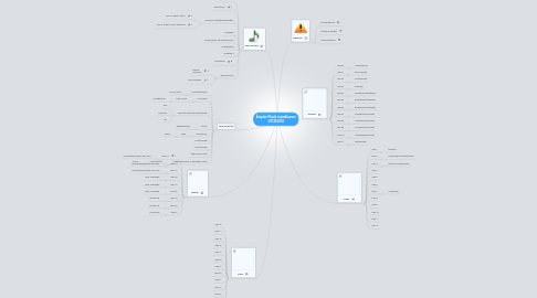 Mind Map: Årsplan Musik måneklassen 2013/2014