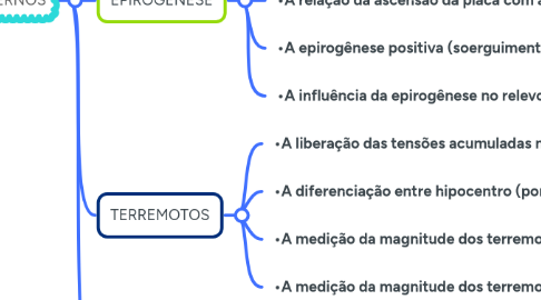 Mind Map: GEOMORFOLOGIA DINAMICA