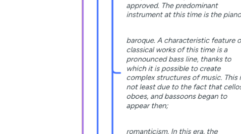 Mind Map: musical art
