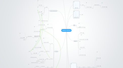 Mind Map: FARMACOGNOSIA