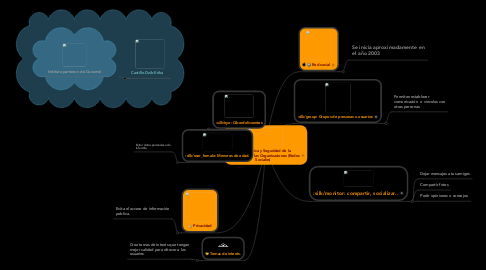 Mind Map: Gestión ética y Seguridad de la información en las Organizaciones (Redes Sociales)