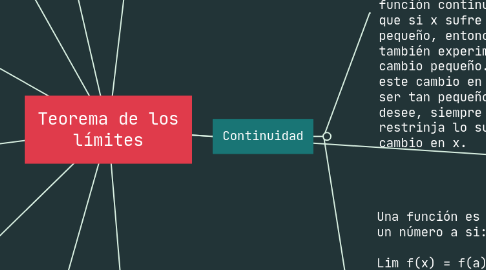 Mind Map: Teorema de los límites