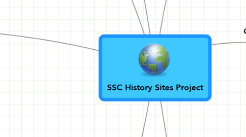 Mind Map: SSC History Sites Project