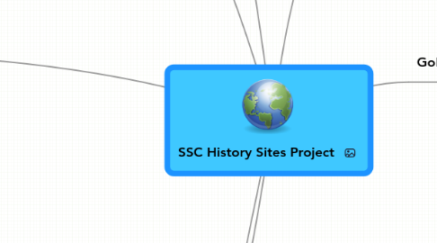 Mind Map: SSC History Sites Project