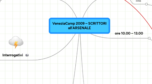 Mind Map: VeneziaCamp 2009 – SCRITTORI all’ARSENALE