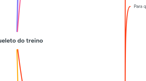 Mind Map: Esqueleto do treino