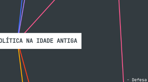 Mind Map: CONSTRUÇÃO POLÍTICA NA IDADE ANTIGA