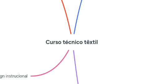 Mind Map: Curso técnico têxtil